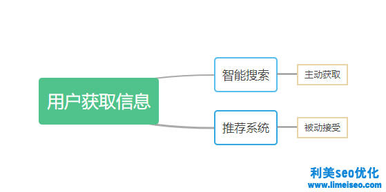 SEO優(yōu)化怎么做？2021年SEO還有價值嗎？