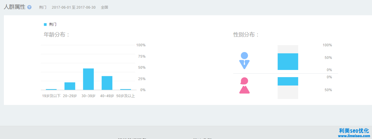 營銷工具之百度指數初級使用方法簡介