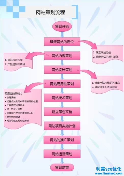 網(wǎng)站建設策劃書（附：企業(yè)網(wǎng)站建設方案范文）