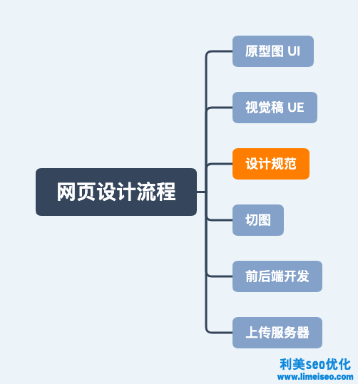 營銷網(wǎng)站怎么做（如何做營銷型網(wǎng)站）