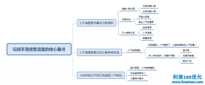 淘寶自然搜索seo