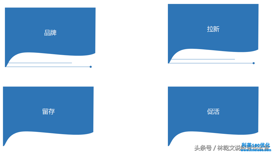 網絡策劃方案（活動推廣策劃方法）