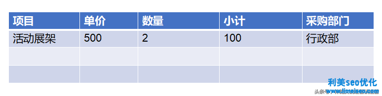 網絡策劃方案（活動推廣策劃方法）