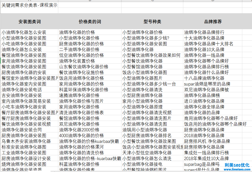 關鍵詞需求分類表