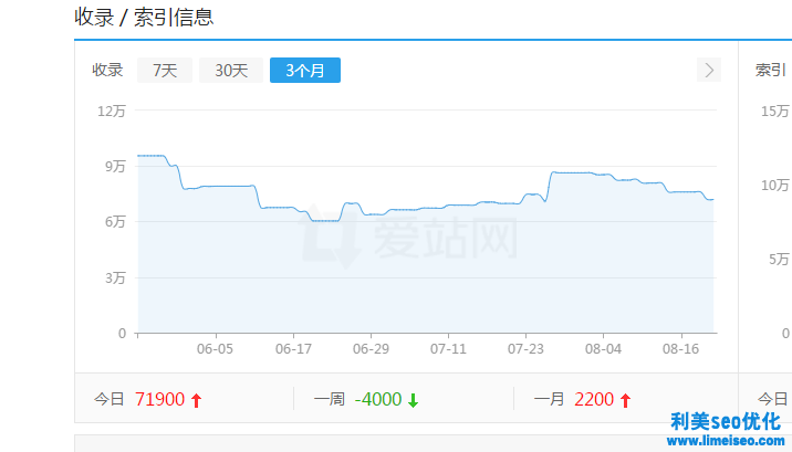 投訴類網站優化案例