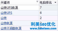 ups電源SEO優化案例