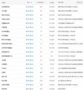 信陽網站制作：金融行業網站制作及