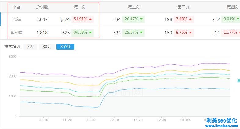 在職研究生網(wǎng)站優(yōu)化案例