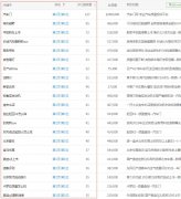 信陽網站建設：汽車行業建站優化案