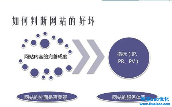 網站內容更新中有什么技巧？